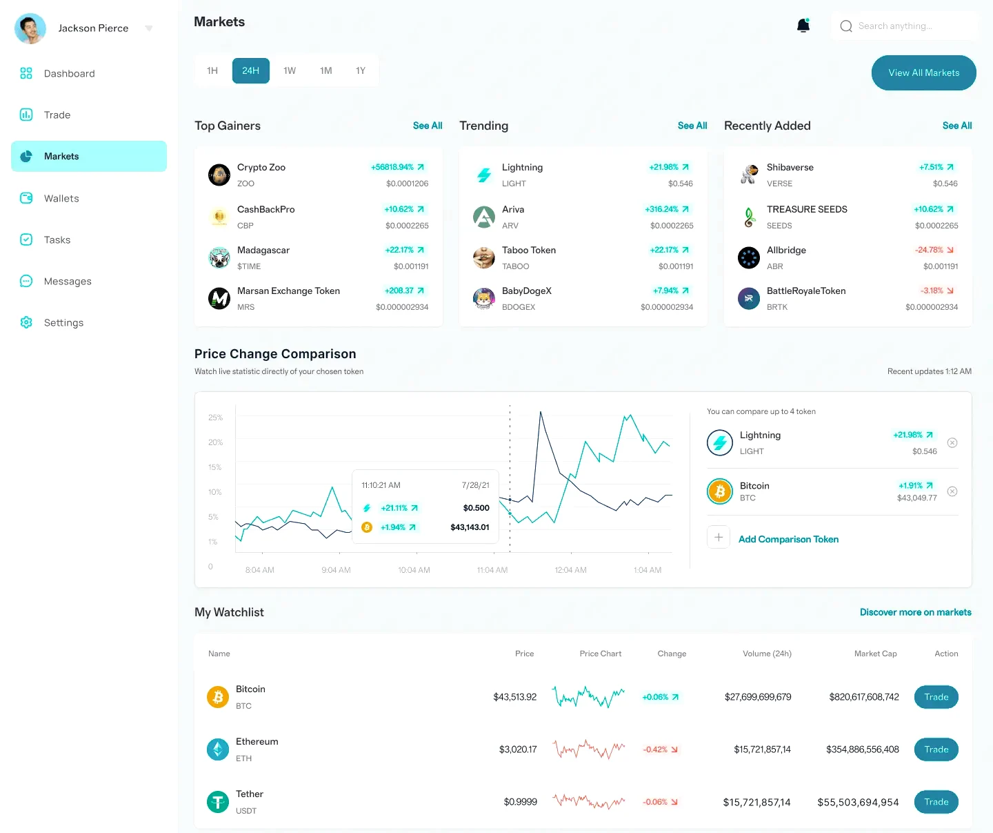 Britexium Primo IA trading