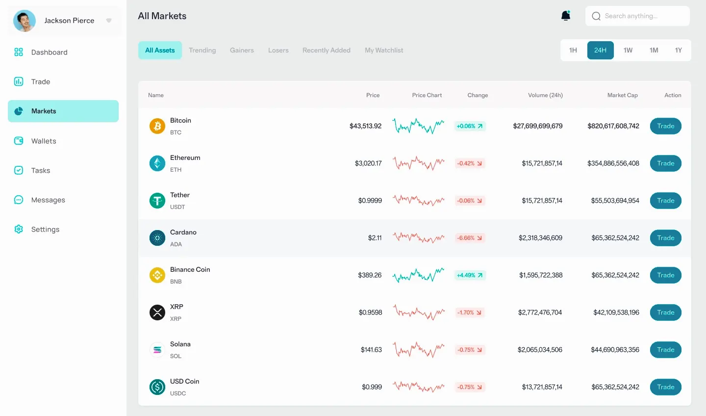 Britexium Primo marché crypto